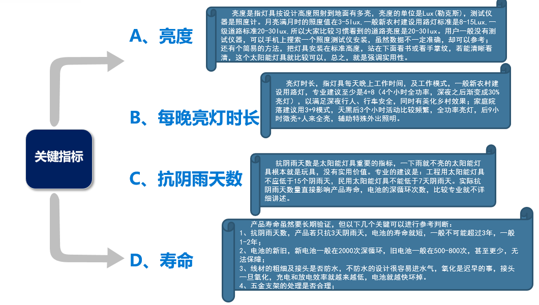 How choose solar light.png