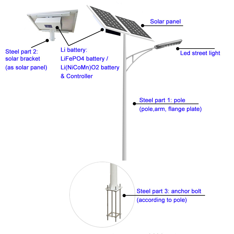 New-Style-8m-60W-Solar-Street-Light-Double-Arms-with-Motion-Sensor-Power-Energy-Save.jpg