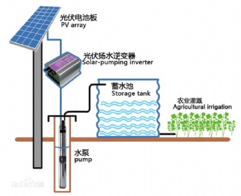 太阳能水泵逆变器