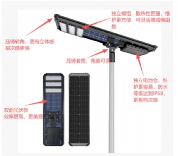 PPSERIES AIO SOLAR LIGHTING