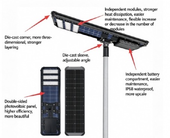 PPSERIES AIO SOLAR LIGHTING